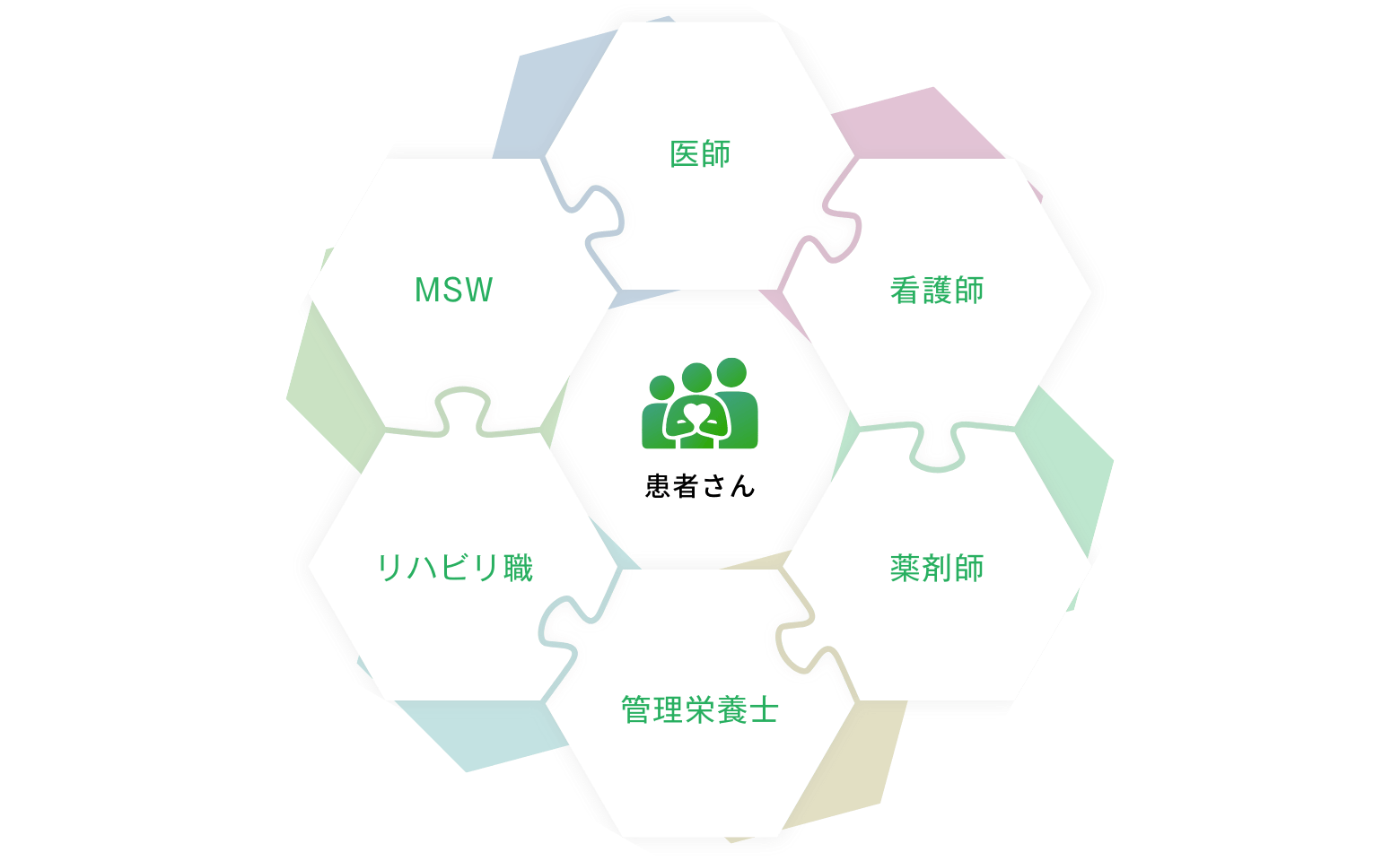 チーム医療のイメージ