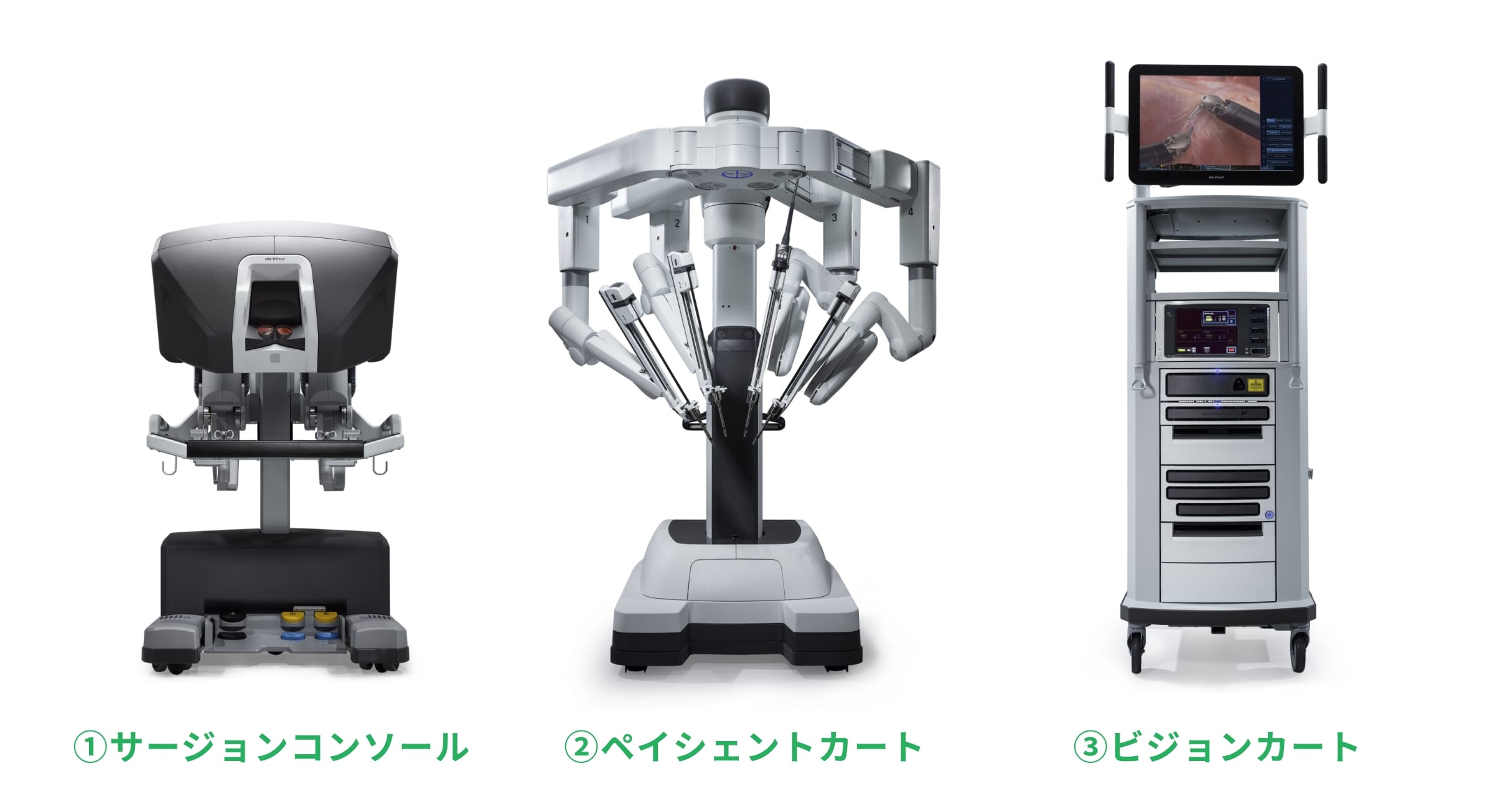 ダヴィンチXiの構成