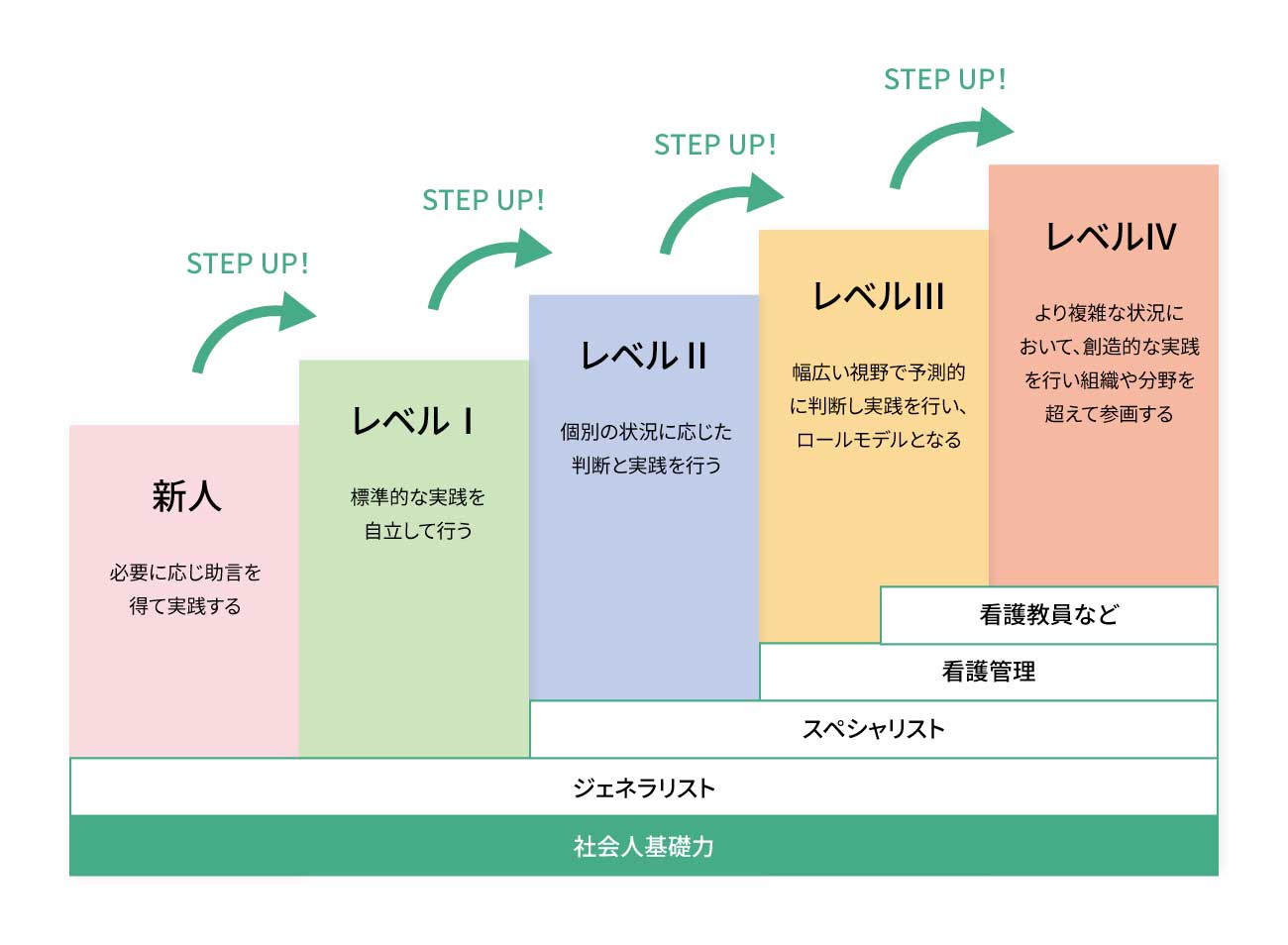 キャリアラダー