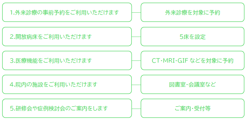登録医による優先対応