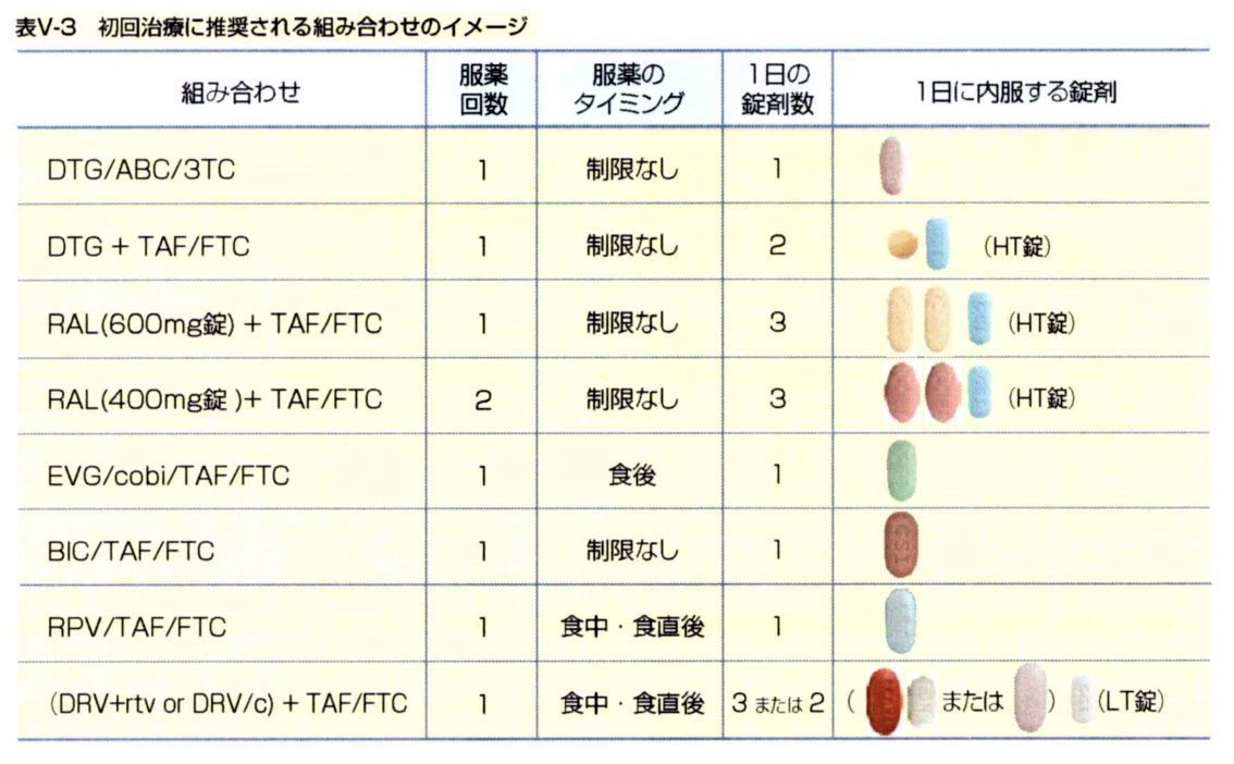 薬剤部 釧路労災病院